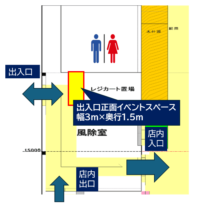 出店スペース:レイアウト