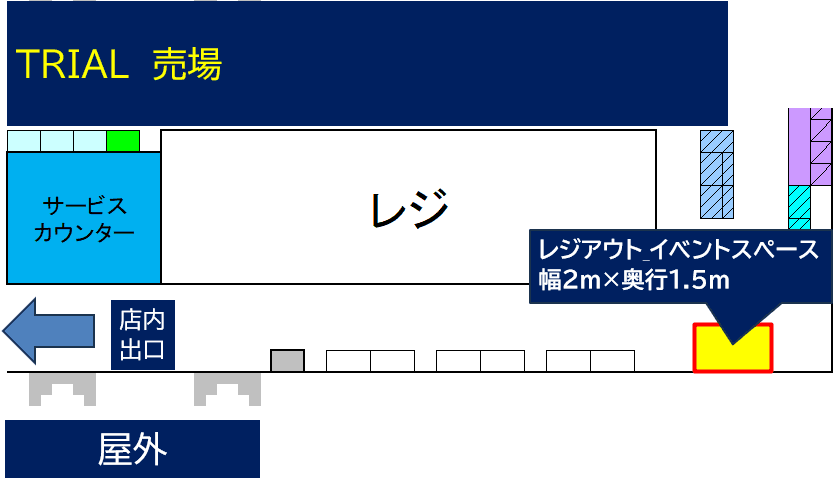 出店スペース:レジアウト